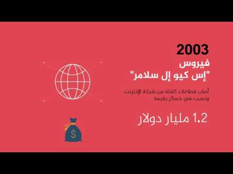 شاهد أخطر فيروسات الحواسيب