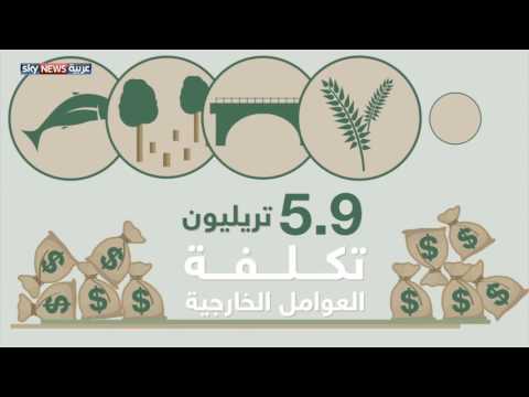 شاهد التكلفة الحقيقية لمصادر الطاقة التقليدية