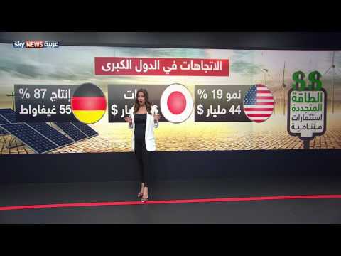 بالفيديو ارتفاع نسبة الاستثمار في الطاقة المتجددة حول العالم