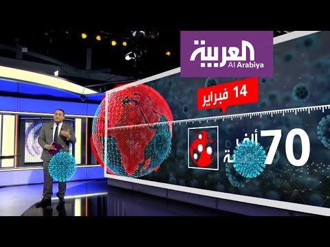 شاهد كيف أصبح كورونا التهديد الأكبر في العالم