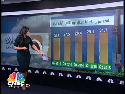 بالفيديو أرباح بنك البلاد الفصلية ترتفع بنسبة 1