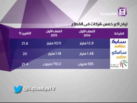 شاهد 127 مليار أرباح شركات البتروكيميائيات السعودية