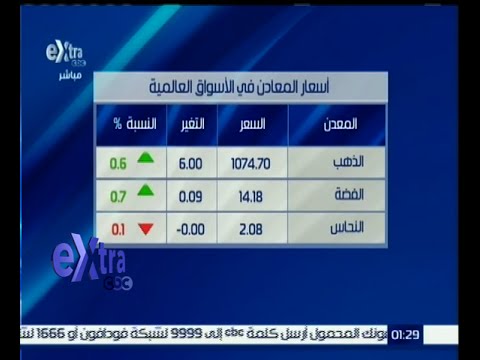 تعرف على أسعار المعادن في الأسواق العالمية