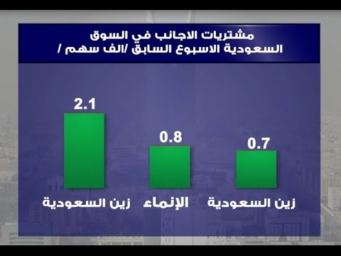 تعرف على أداء السوق السعودي الأسبوع الماضي