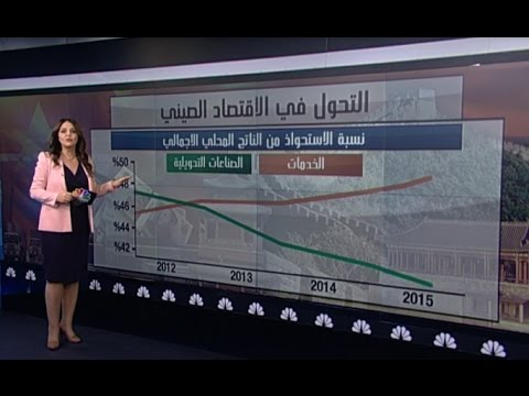 تعرف على الأداء الاقتصادي للعملاق الصيني في 2015