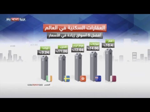 شاهد سوق العقارات العالمية في 2015