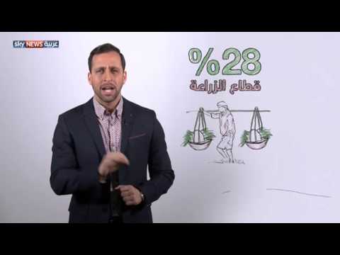 شاهد الهند في 30 ثانية