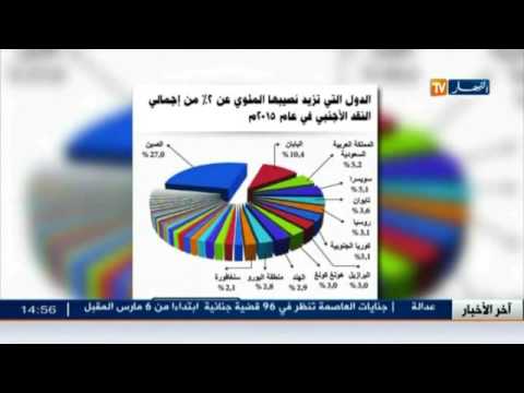 شاهد الجزائر الثانية عريبًا و 18 عالميًا